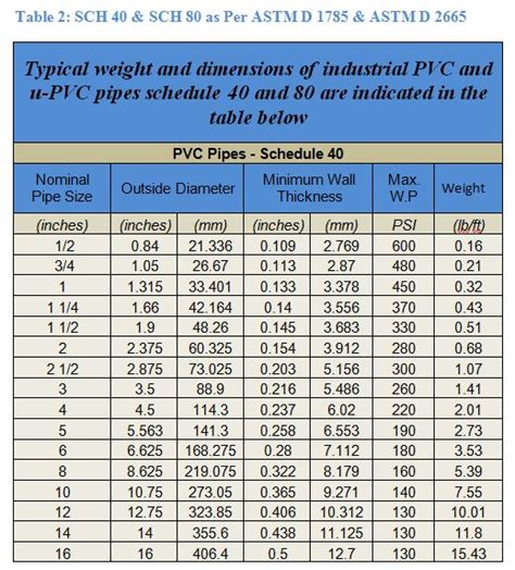 Pipe wall Thickness Meter distribution|pvc pipe thickness chart.